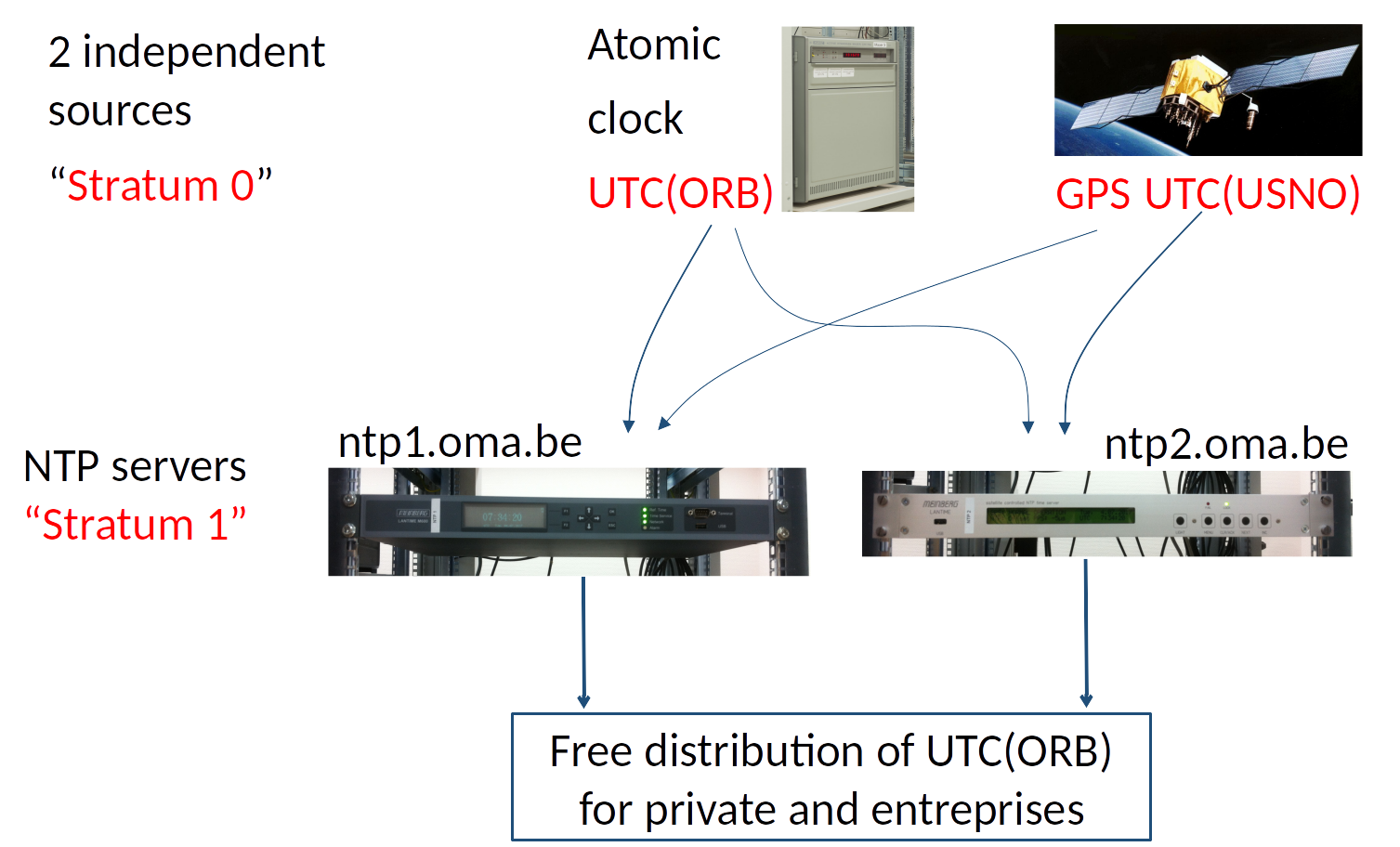 Open the Control Pannel